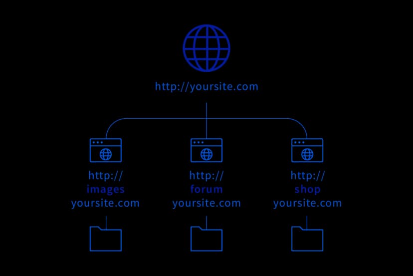 What Is a Subdomain and How to Create One?