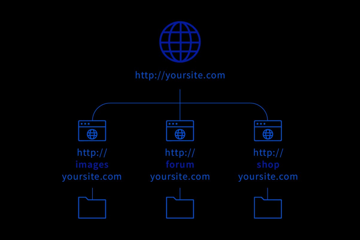 What Is a Subdomain and How to Create One?